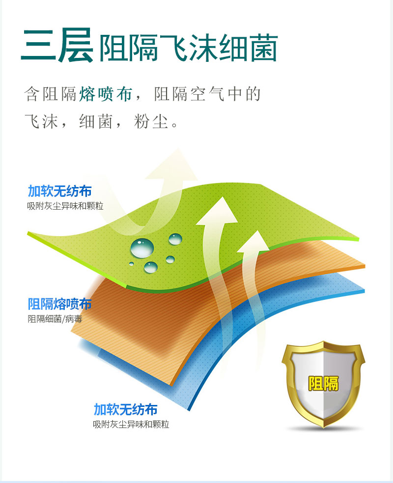 如何戴好口罩,？冠悅醫(yī)用口罩，你戴正確了嗎？